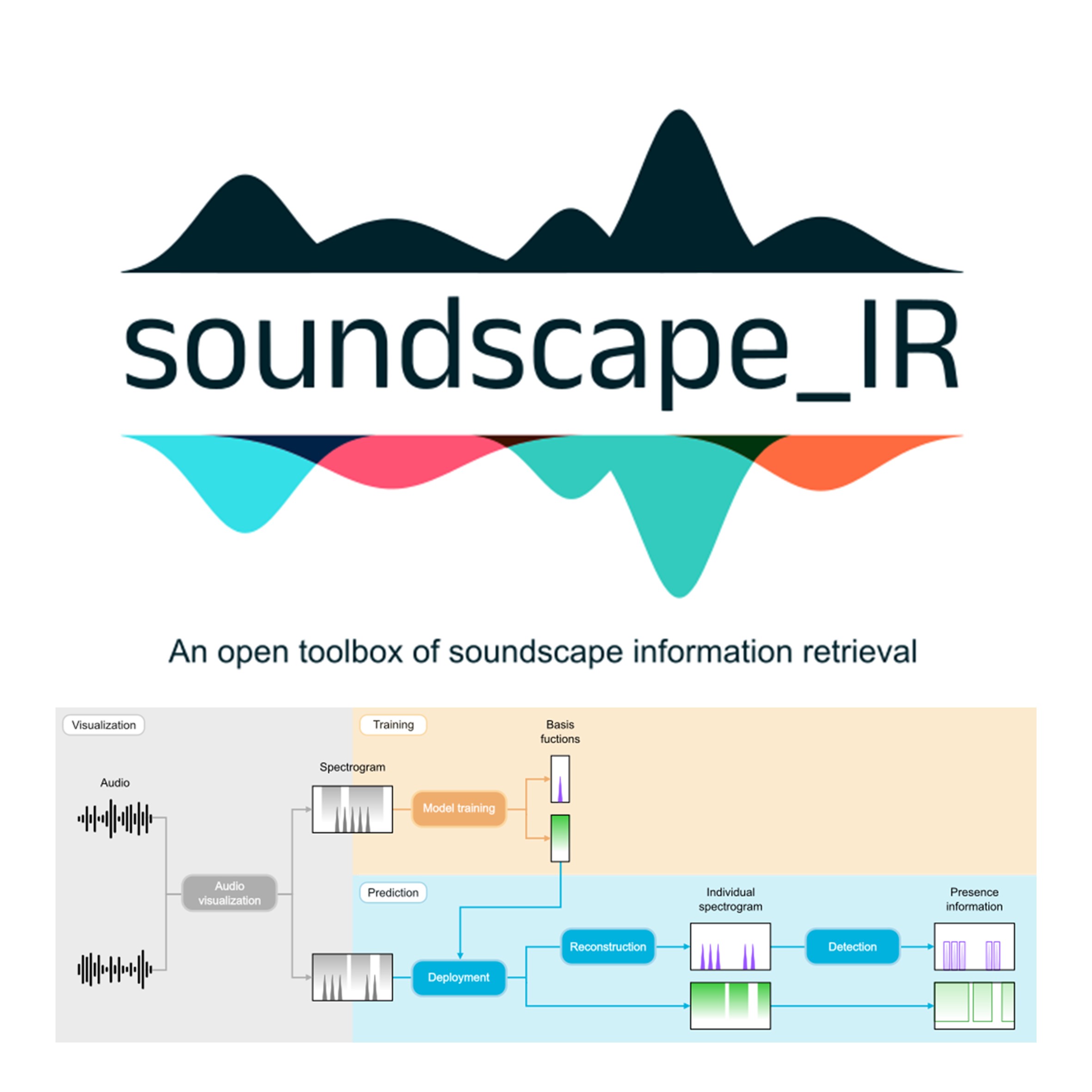 soundscape_IR An opensource toolbox for exploring soundscape diversity